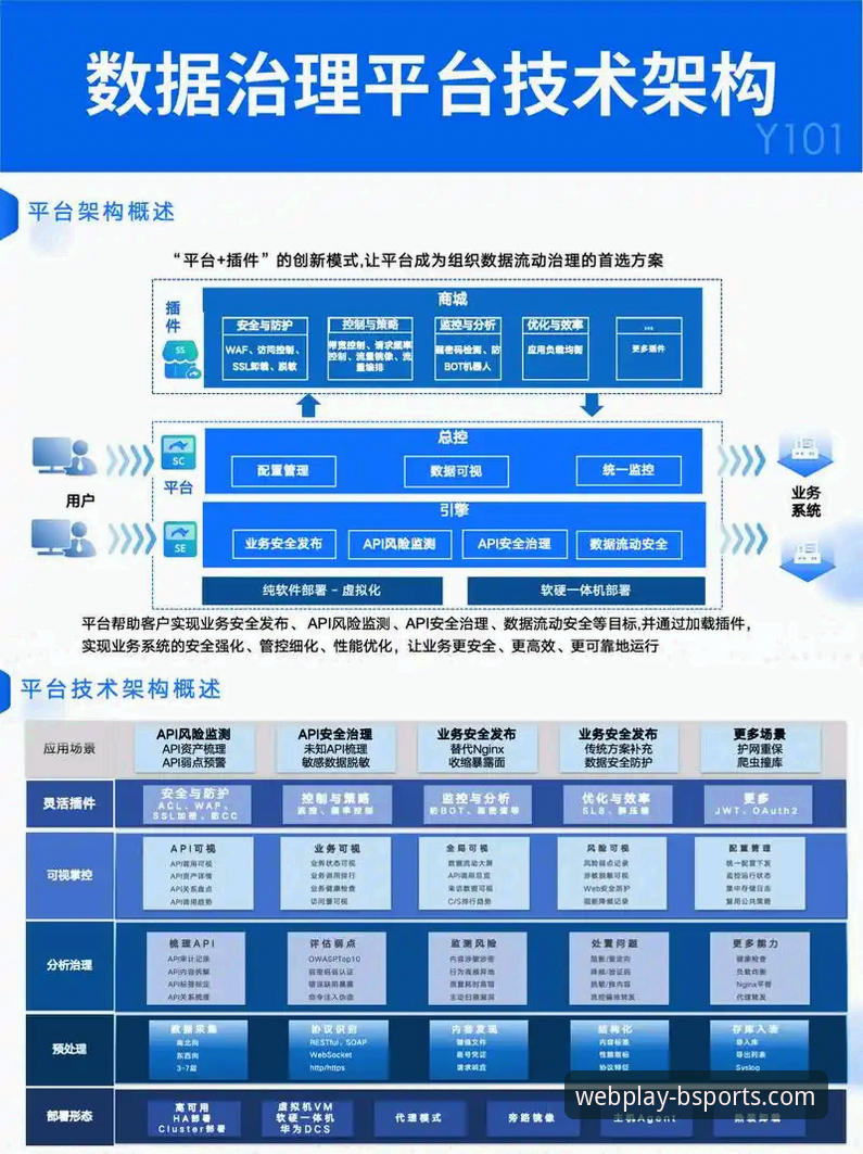 b体育安全吗 b体育手机平台安全吗?深度揭秘其背后的技术架构与风控体系